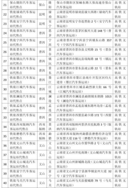 看清望准！昆铁在全省设359个火车票代售点