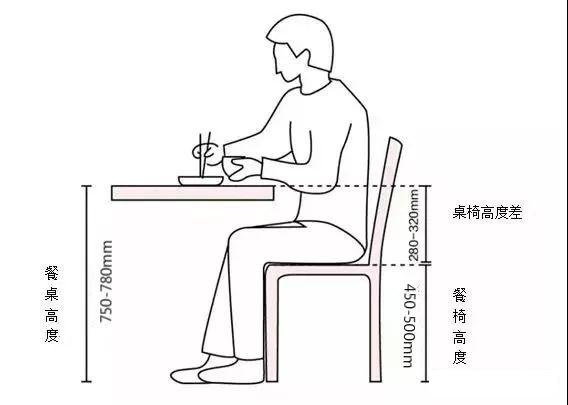 餐桌尺寸如何选择最合适,餐桌尺寸怎么选怎么摆放
