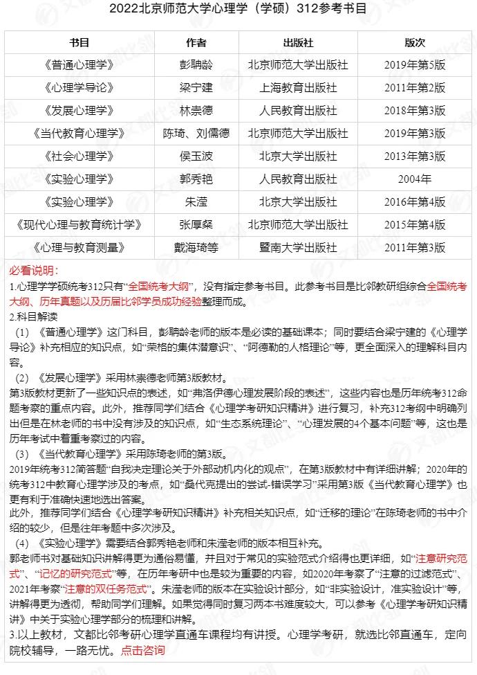 2022年心理学考研华东师范,心理学专业考研北京学校