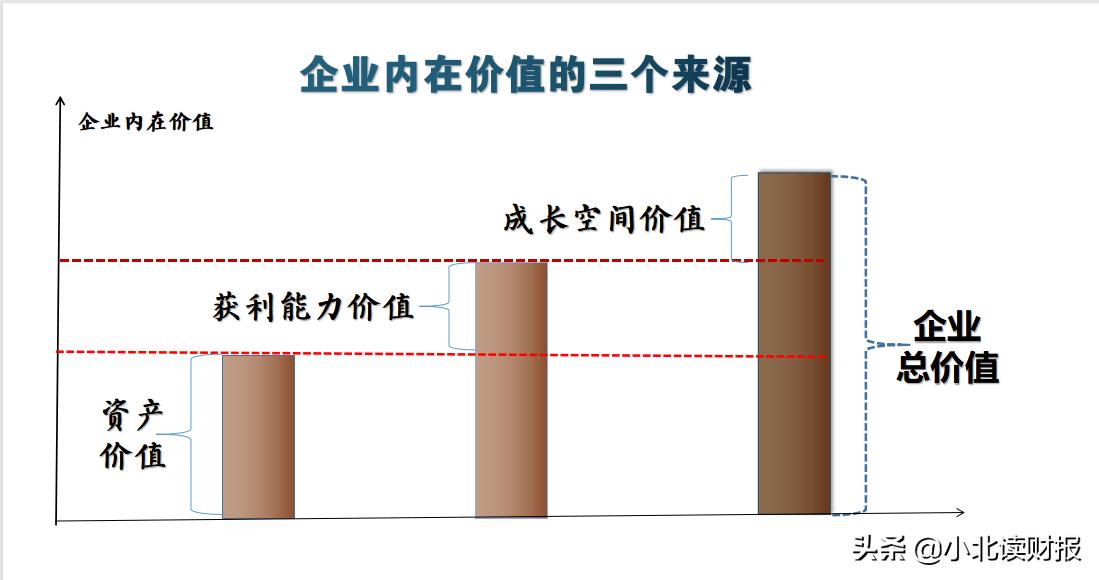 采用折现现金流量法进行估值好处,未来自由现金流折现估值法