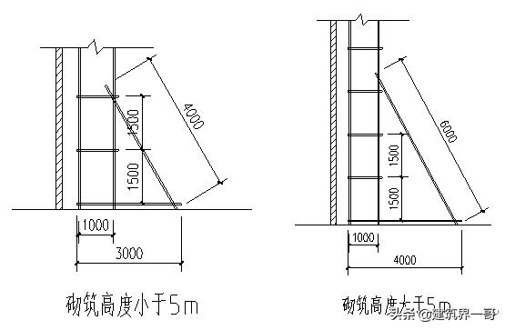 框架结构砌筑抹灰系数,砌体抹灰工程施工工艺讲解
