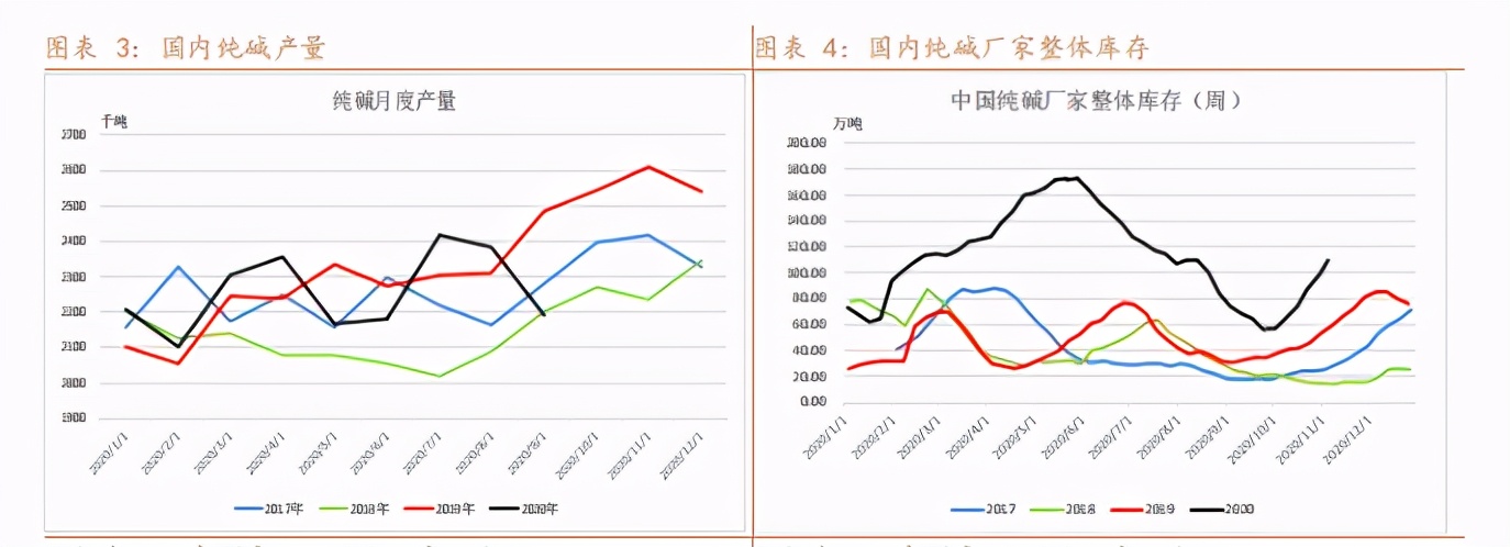 阿尔法牛价格最新行情,纯碱市场利好利空并存