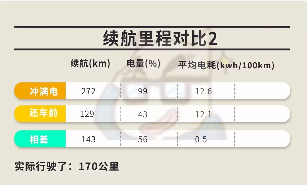 日产轩逸纯电测评,轩逸e-power续航1700公里