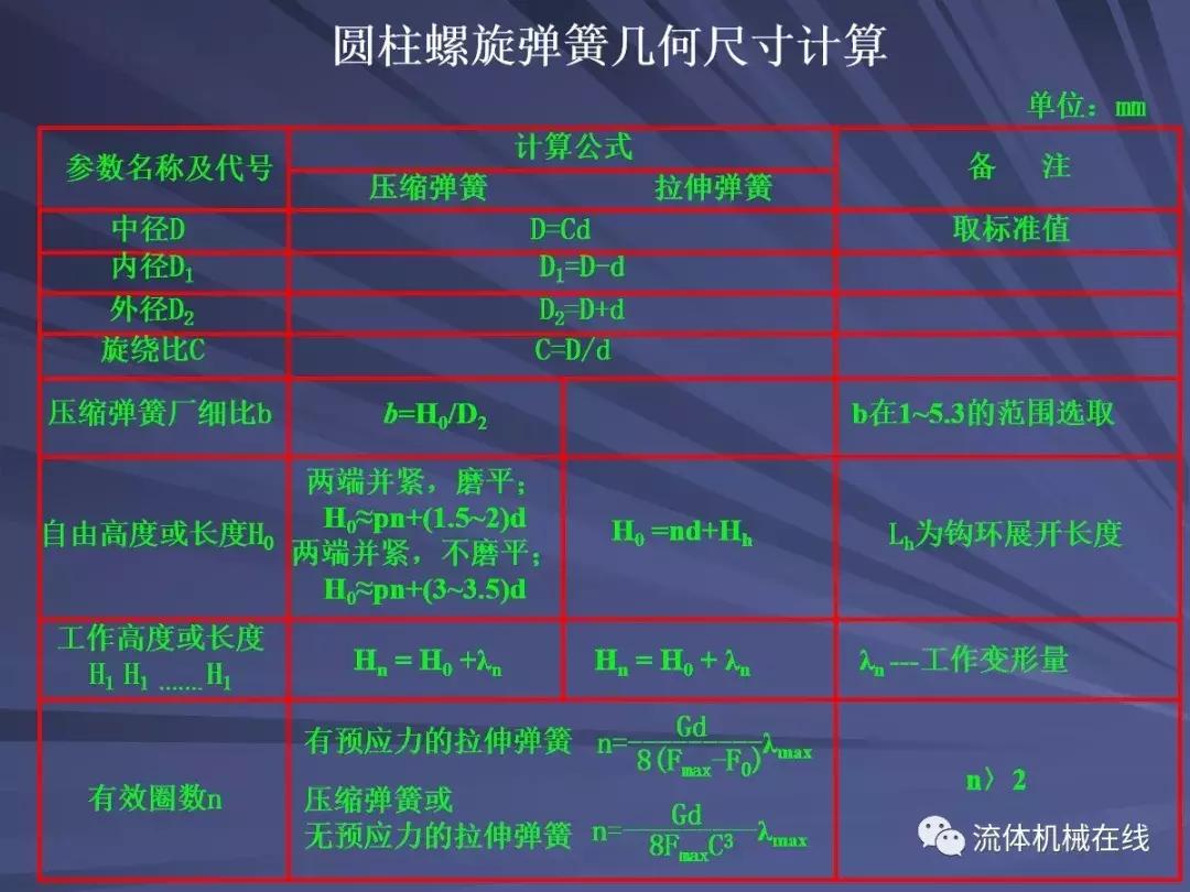 弹簧设计注意事项图片,弹簧设计计算实例