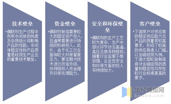 硅烷偶联剂行业标准,硅烷偶联剂的发展历史