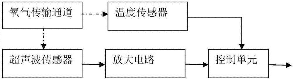 去医院自带制氧机,买家用制氧机