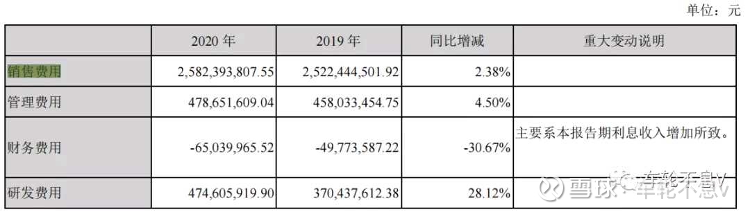 医药行业职位薪酬排行榜,医药行业高管薪酬的现状分析