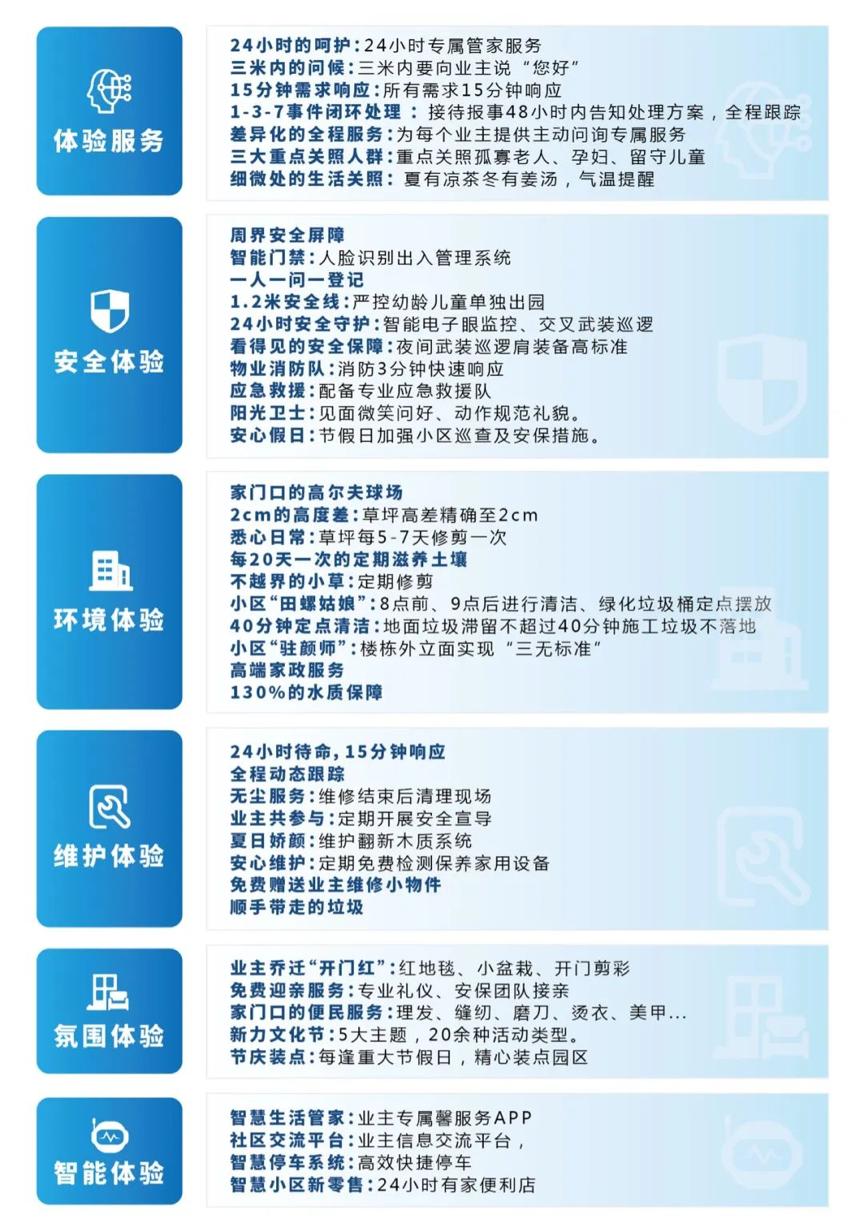 进入C端时代,客户越来越重要!房地产变成服务行业了