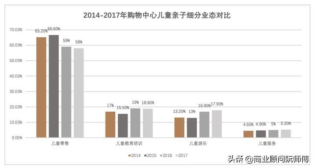 儿童游乐场利润大吗,儿童游乐园利润分析
