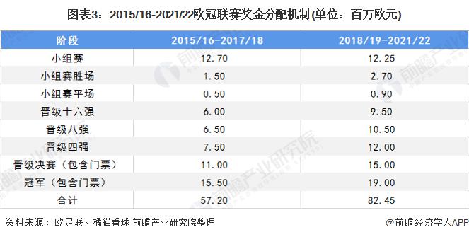 足球行业未来趋势,足球产业发展现状