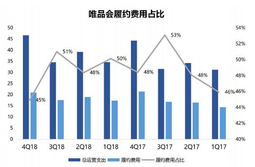 曾经的电商第三，如今市值暴跌百亿，腾讯、京东都带不动