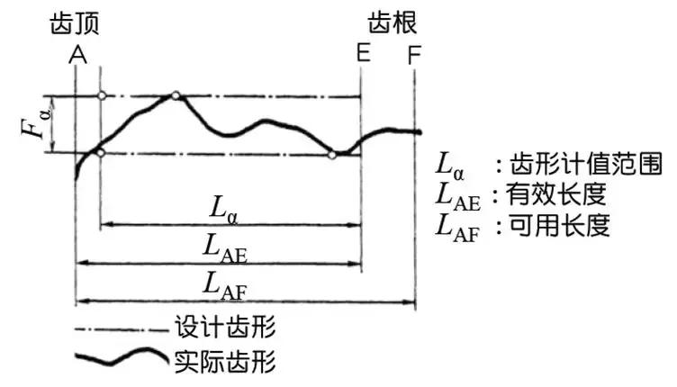 关于齿轮的科普介绍,齿轮知识由浅及深讲解透彻