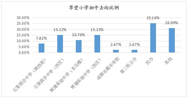 青羊区比较好的小学,青羊区五大最好的小学