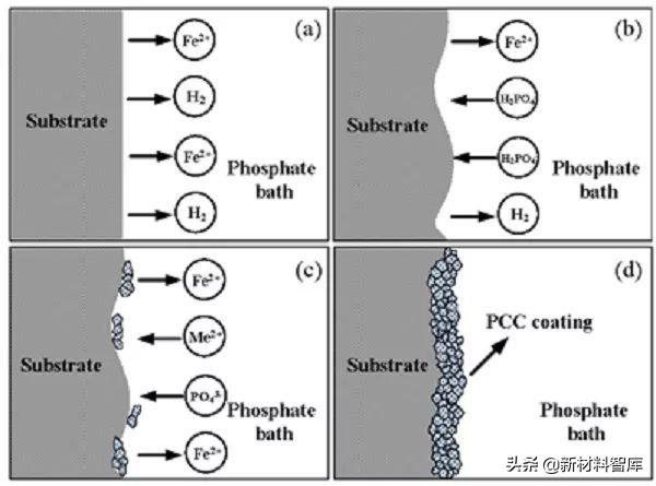 环保材料金属表面处理,金属材料表面处理视频