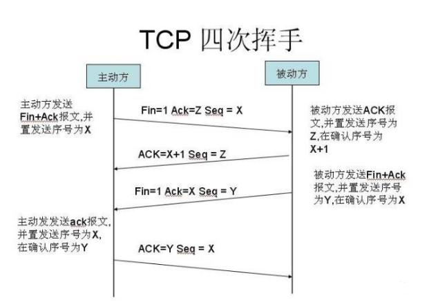 tcp的三次握手和四次挥手详解动图,tcp三次握手与四次挥手详解