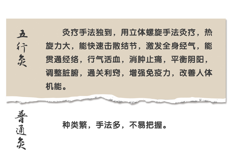 五行养生灸用法,五行灸的原理和用法
