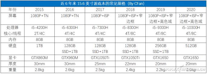 笔记本用了四五年需要换新的吗,家用笔记本电池坏了有必要换新吗
