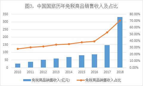 旅行社免税店代购,做旅行社代理好做吗