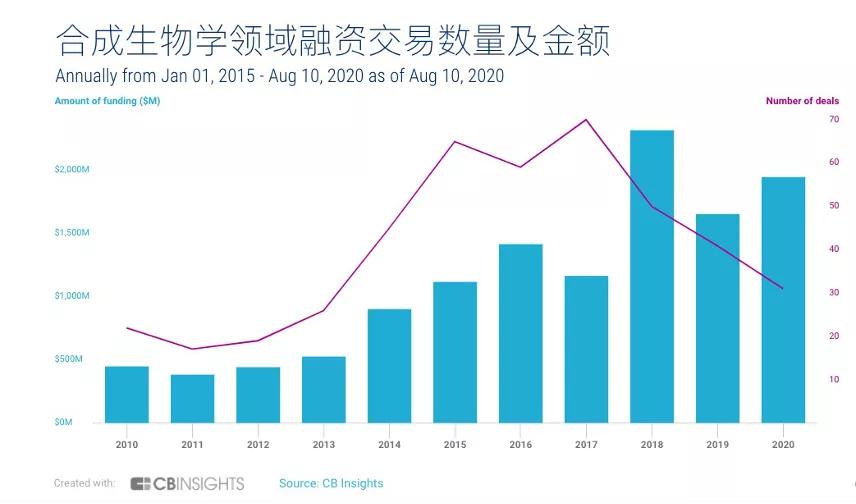 全球合成生物公司排名前十,全球合成生物公司排名