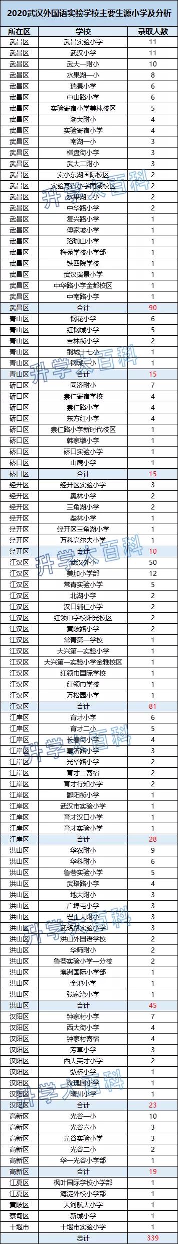 外初2021年生源,外初2023生源