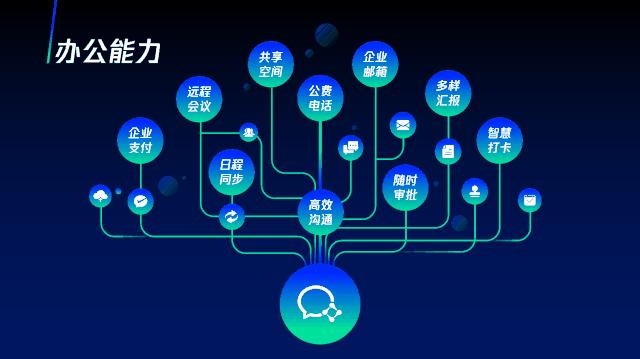 想学简单又出彩的ppt动画,酷炫ppt动画