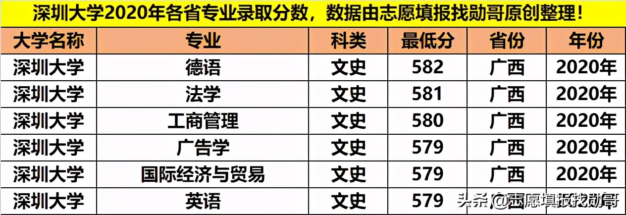 深圳大学专业性比较强,最好的大专深圳大学