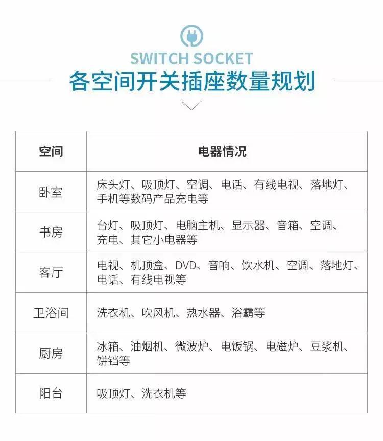 开关插座的正确布置方法,开关插座怎么装的方正