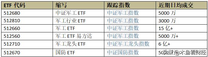 军工etf基金适合长期持有吗,军工基金etf吹响集结号