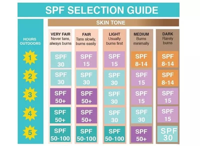 用了防晒就长痘怎么办,防晒长痘