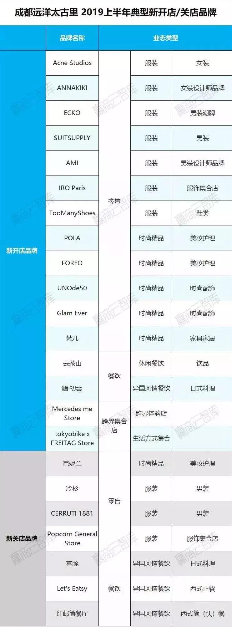 半年盈利稳坐利润王,半年吸金30亿