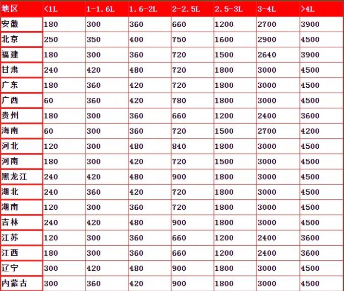 汽车保险哪三种车险最好,新车车险买哪几种保险最划算