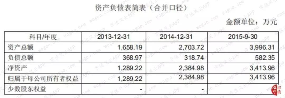 圈钱能力和赚钱能力“大比武”:莱茵生物，吃的是奶，挤出来的是草