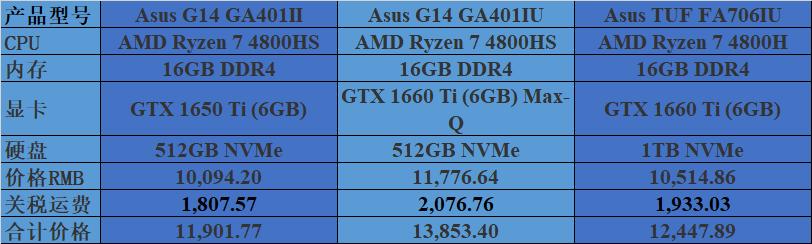 搭载amd780m的华硕电脑,ryzen4000系列笔记本