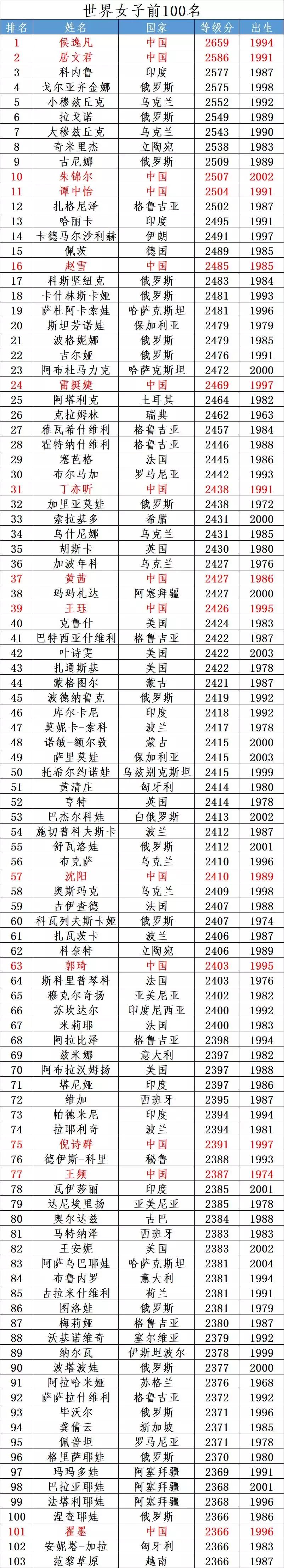 国际象棋的等级怎么划分,国际象棋奖项级别怎么区分