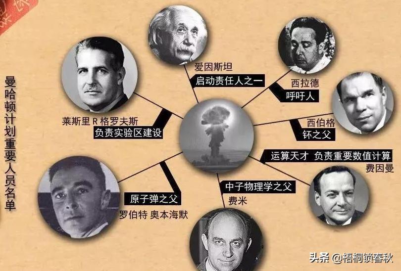 镭元素和核武器研究有什么关系,从发现原子到原子弹用了多久