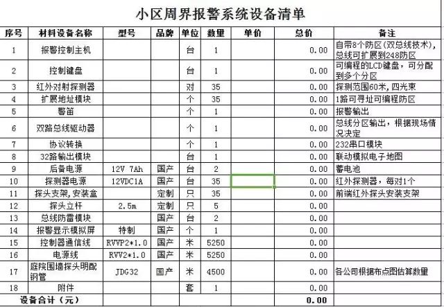 红外对射报警器最远距离,激光对射报警系统原理