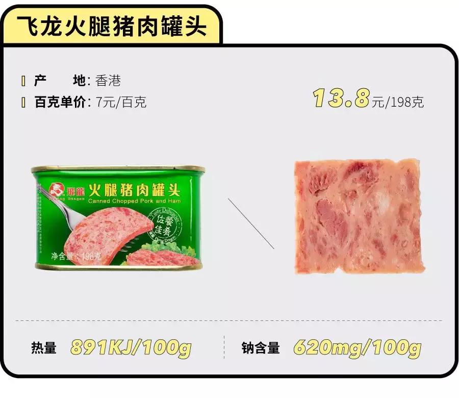 最好的午餐肉罐头全是肉,什么午餐肉罐头值得推荐