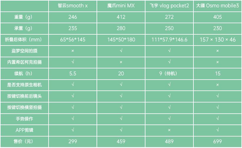 二手手机稳定器选购指南,新手买稳定器应该买什么样的