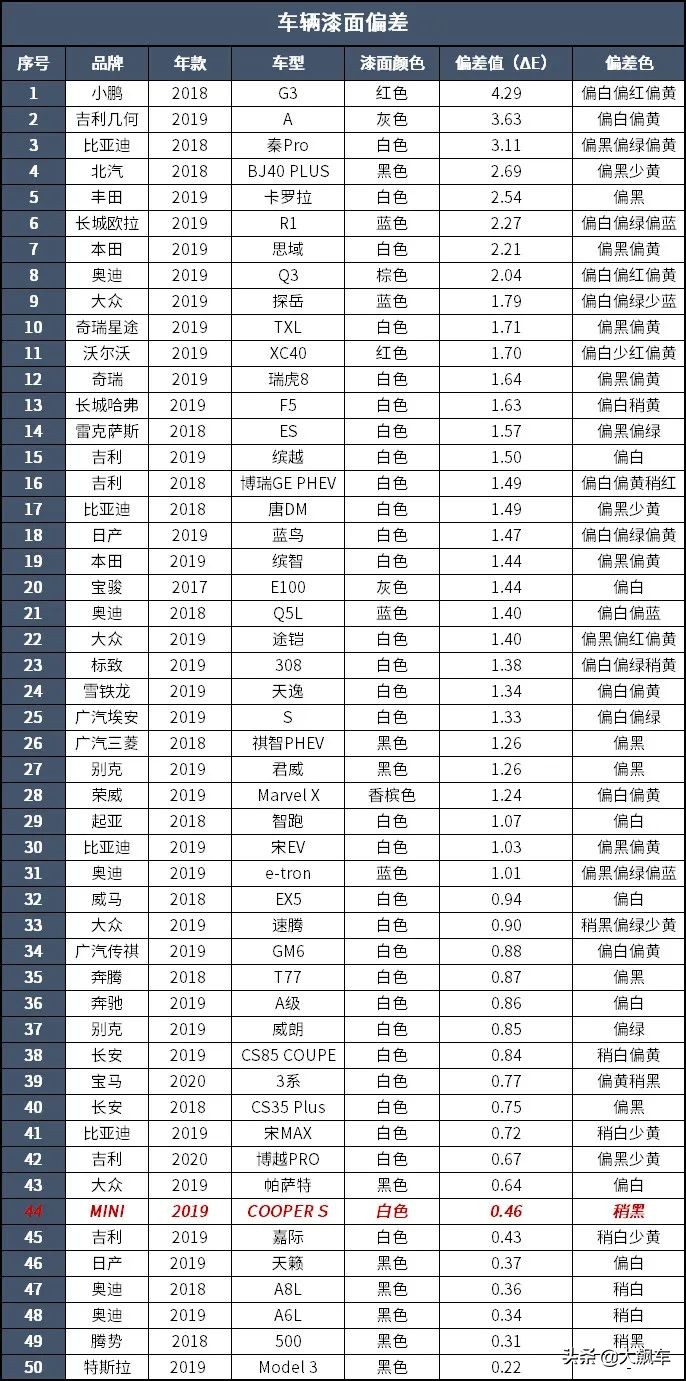 既颠又吵还不舒服,不知道你的MINI梦破了没?