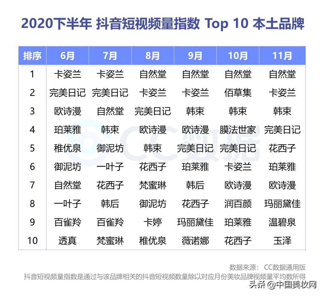 小红书美妆种草营销,小红书美妆销售趋势