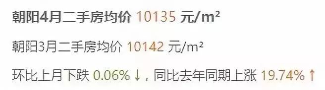 2021长春房价下跌最惨小区名单,长春龙翔国际观邸2021年房价