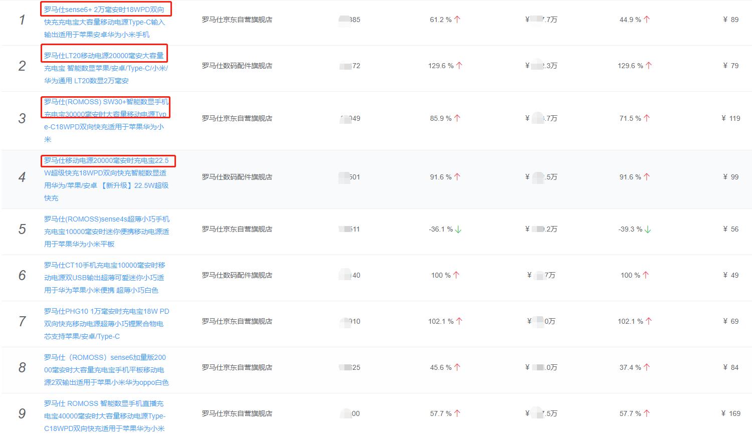 充电宝市场竞争现状分析,京东销量第一充电宝