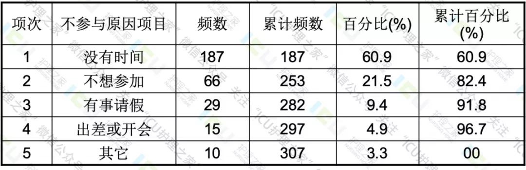 qcc适用于何种品质问题,qcc质量