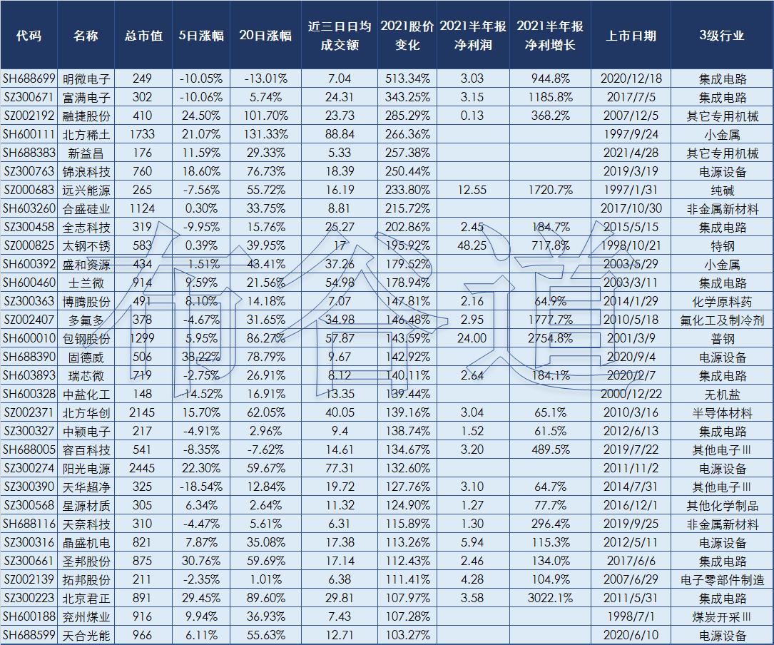 158只绩优基金重仓股名单