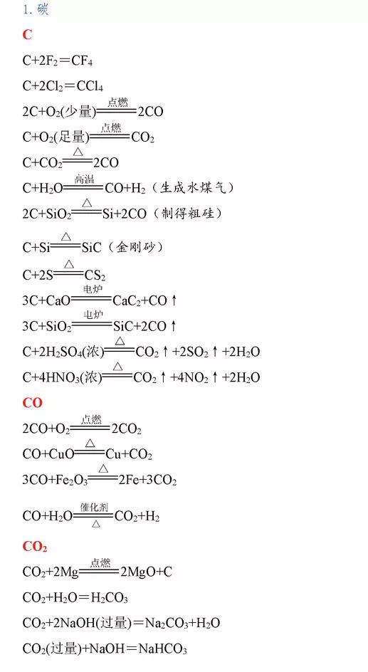 高考化学必考化学方程式,高中化学必考261个化学方程式