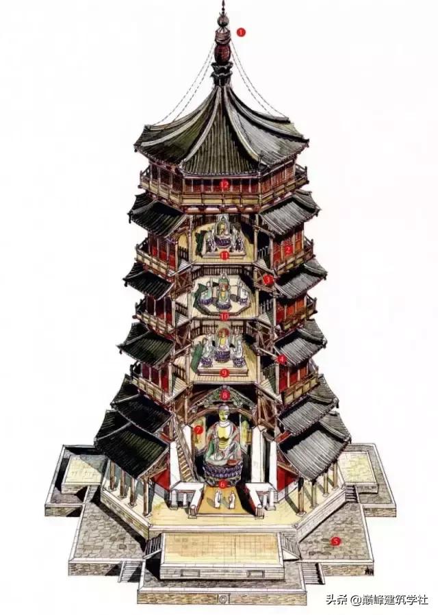 建筑学专业高考选科要求,建筑学专业和土木工程专业区别