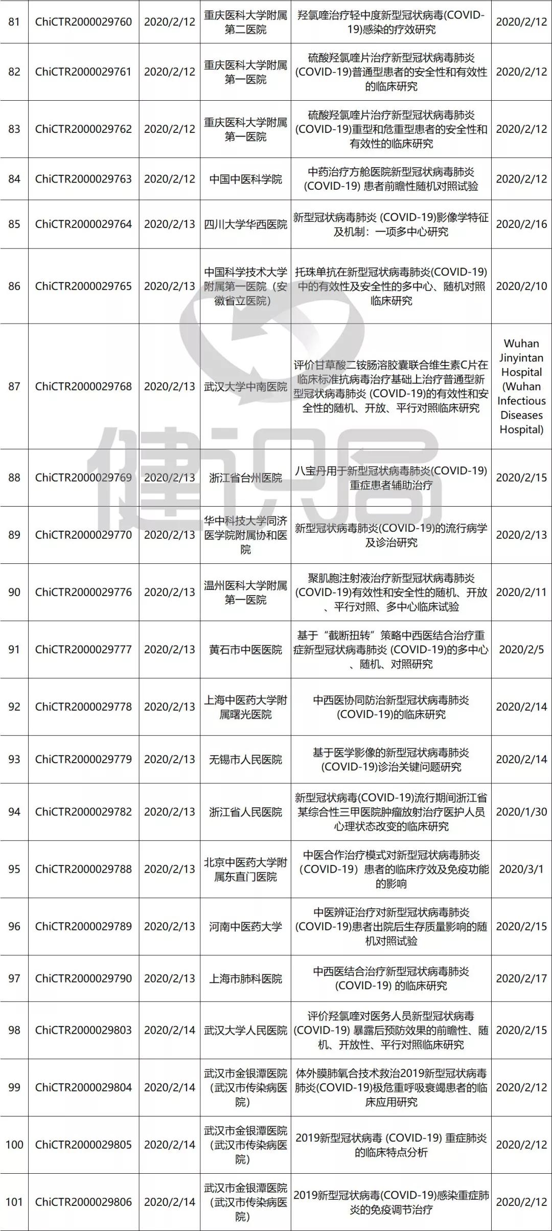 羟氯喹治疗新冠肺炎用量,硫酸羟氯喹可以治疗新冠肺炎吗