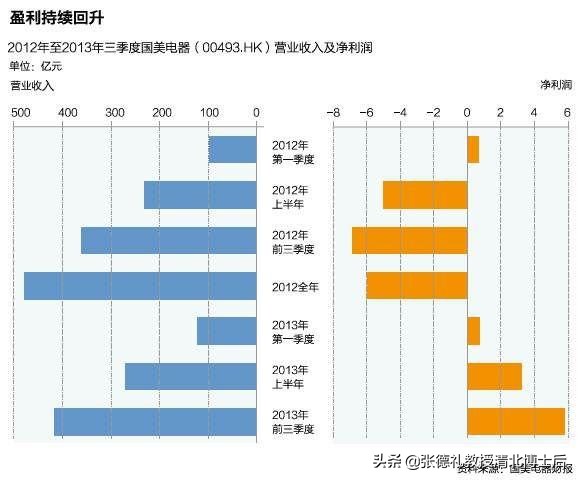 原来，这才是黄光裕背后最硬的“靠山”,转载
