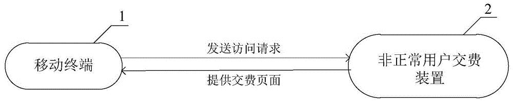 联通号停机了怎么还让交费,联通欠费停机会变无服务吗
