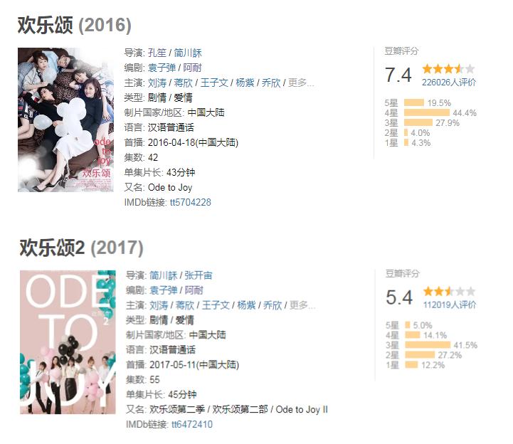 欢乐颂3新五美,欢乐颂3剧情变了吗